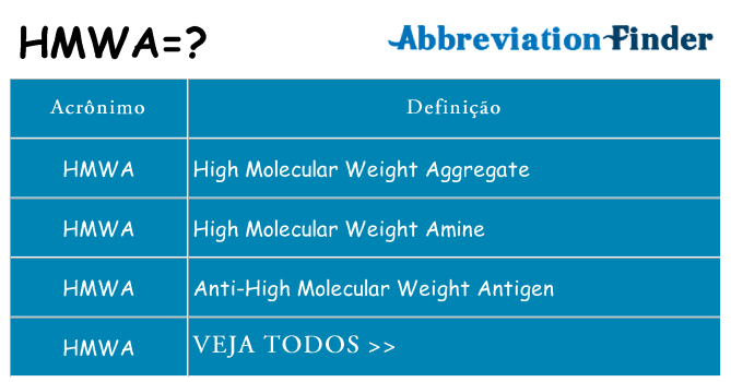 hmwa de quê