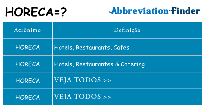horeca de quê