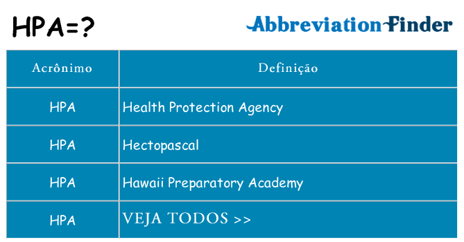 hpa de quê