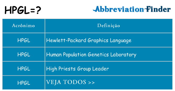 hpgl de quê