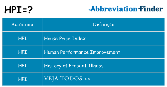 hpi de quê