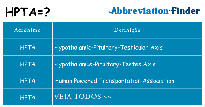 hpta de quê