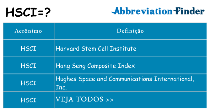 hsci de quê