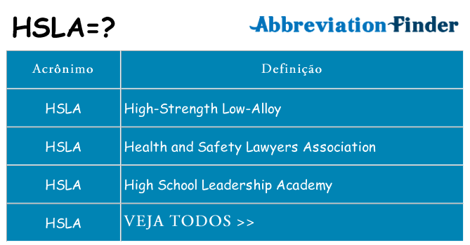 hsla de quê