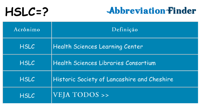 hslc de quê