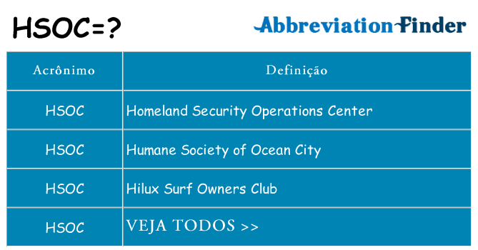 hsoc de quê