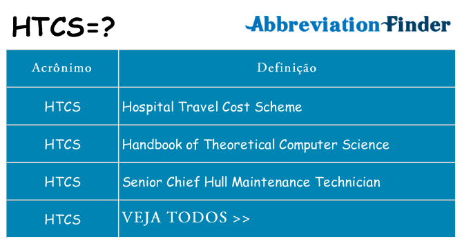 htcs de quê