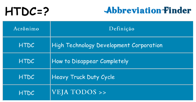 htdc de quê