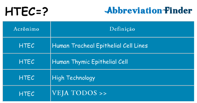 htec de quê