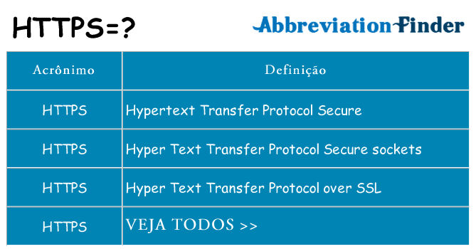 https de quê