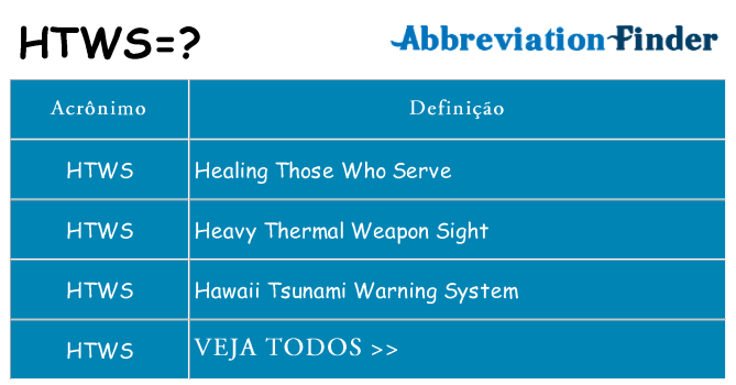 htws de quê