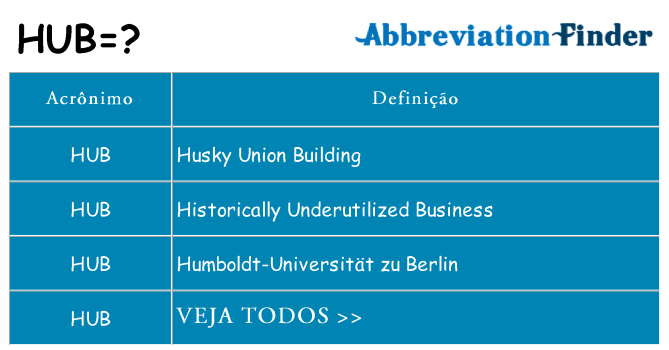 hub de quê