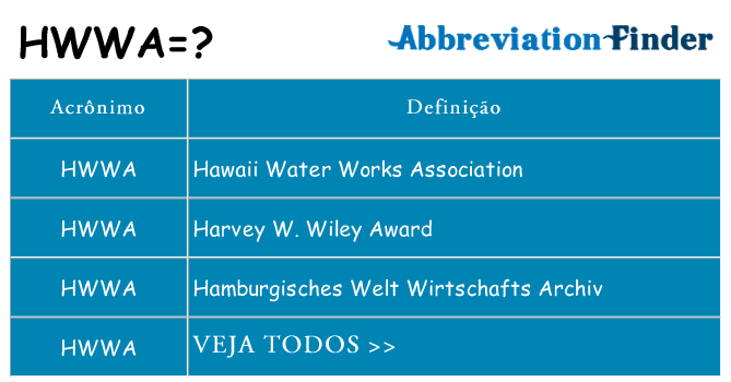 hwwa de quê