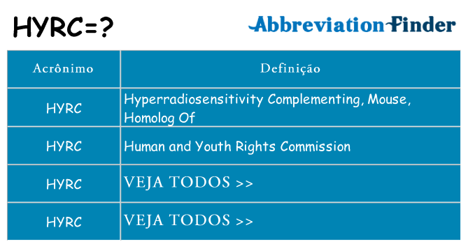 hyrc de quê