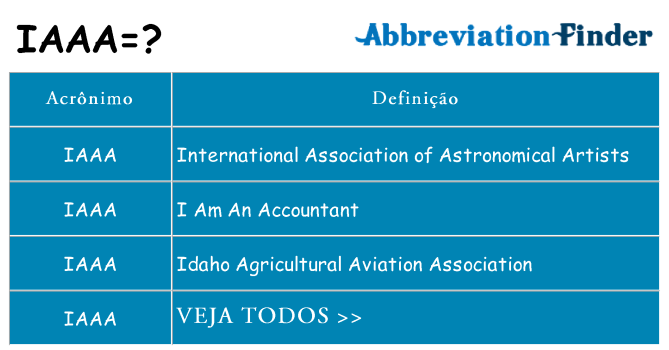 iaaa de quê