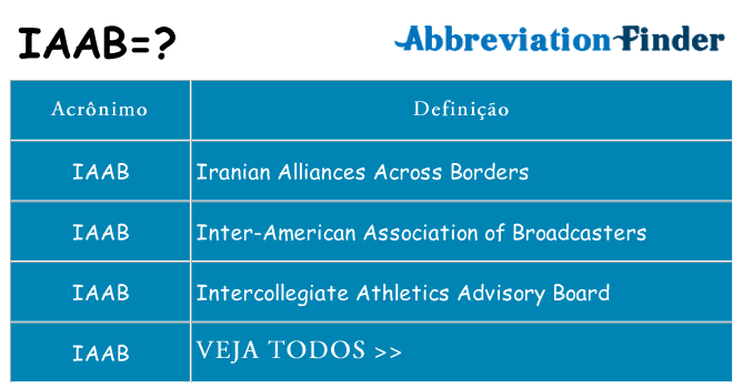 iaab de quê