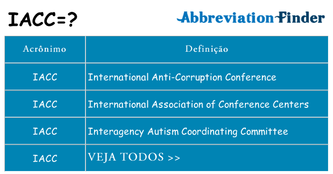 iacc de quê