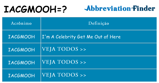 iacgmooh de quê