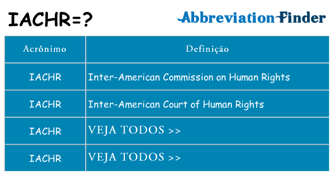 iachr de quê