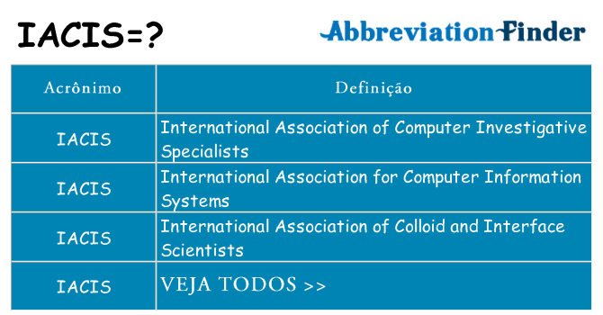 iacis de quê