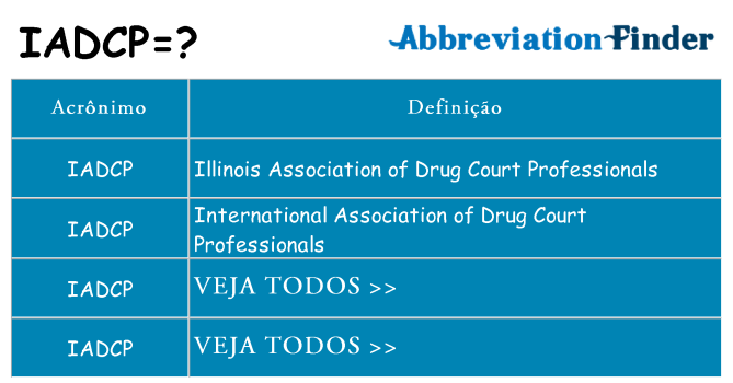 iadcp de quê