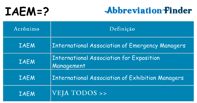 iaem de quê
