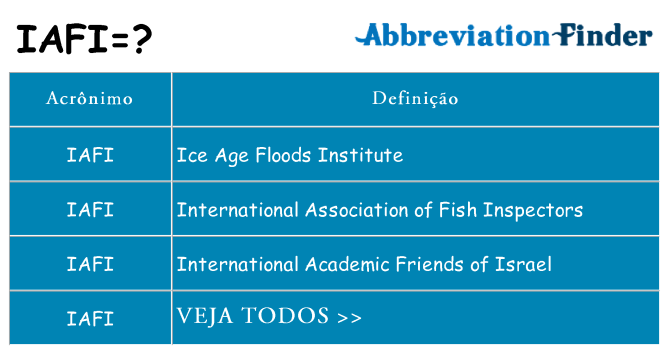 iafi de quê