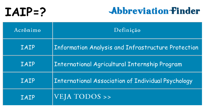 iaip de quê