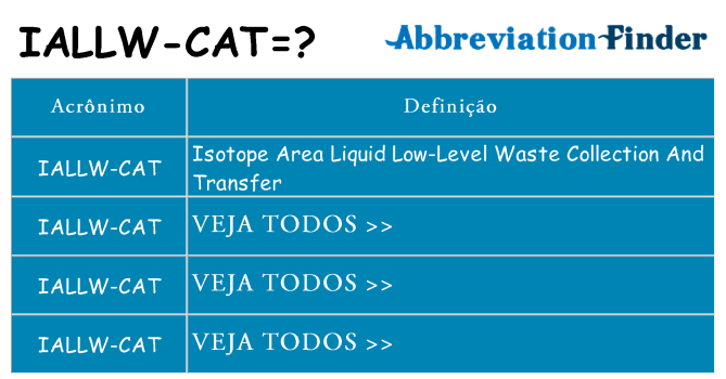 iallw-cat de quê
