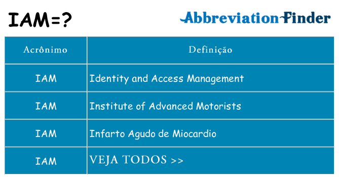 O que significa IAM na internet?