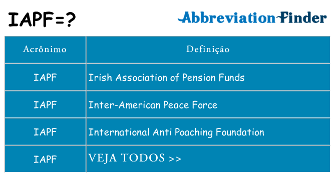 iapf de quê