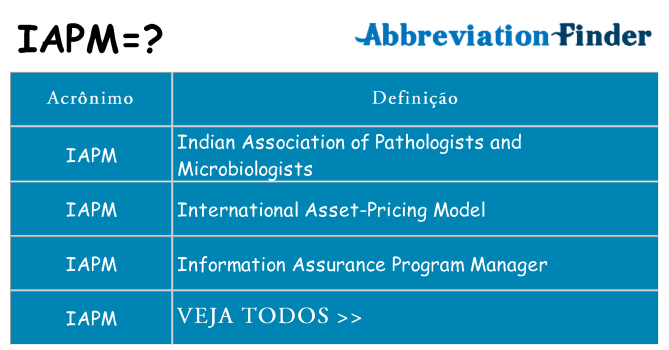iapm de quê