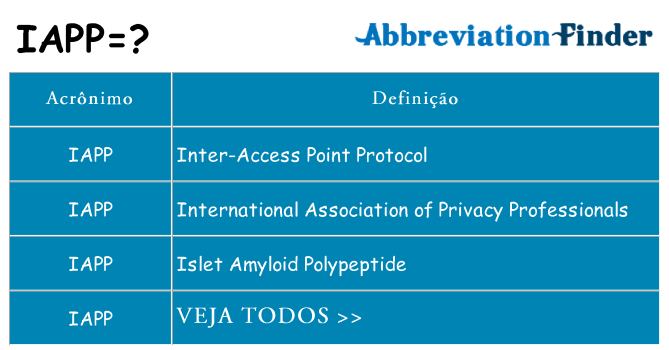 iapp de quê
