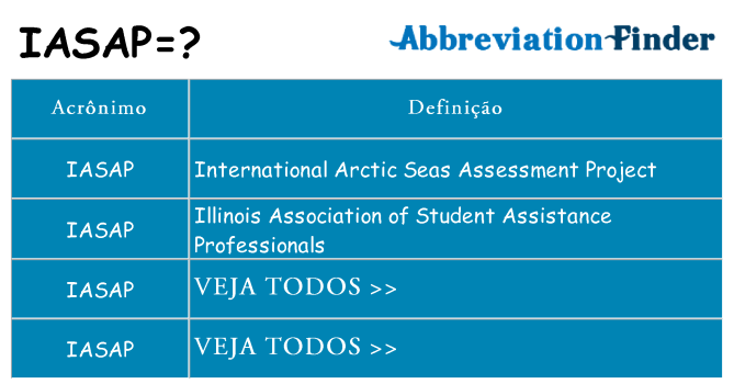 iasap de quê