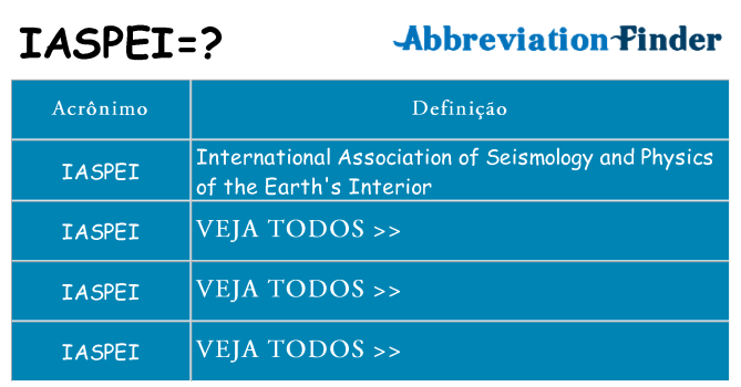 iaspei de quê
