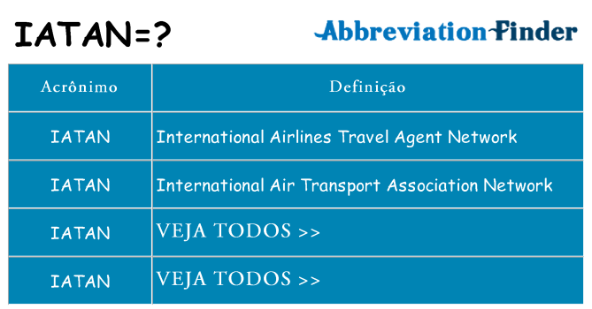 iatan de quê
