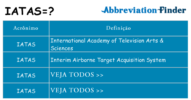 iatas de quê