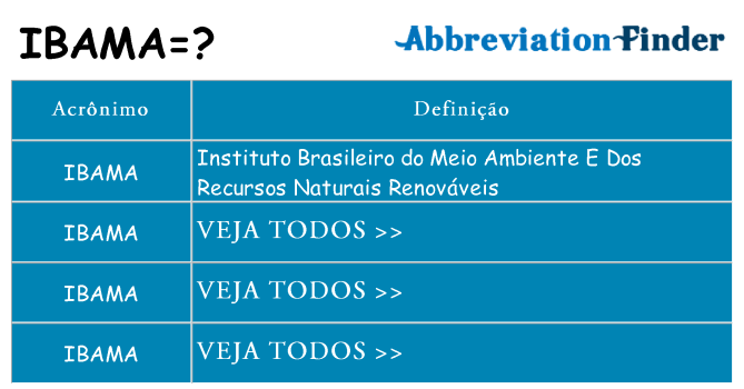 ibama de quê