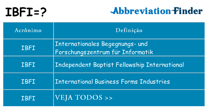 ibfi de quê