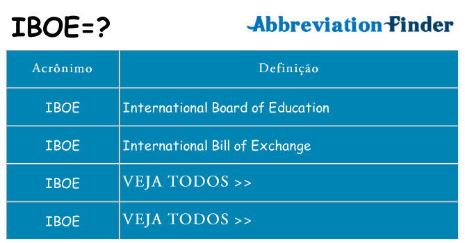 iboe de quê