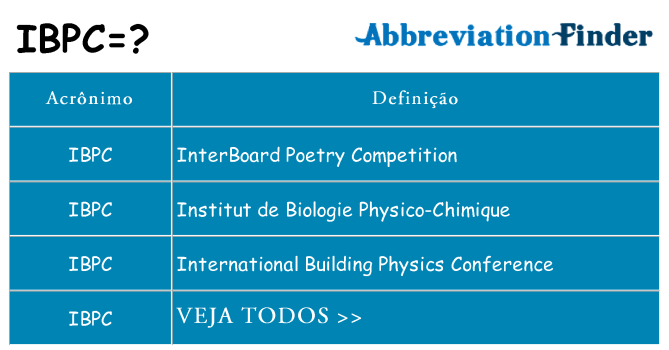 ibpc de quê