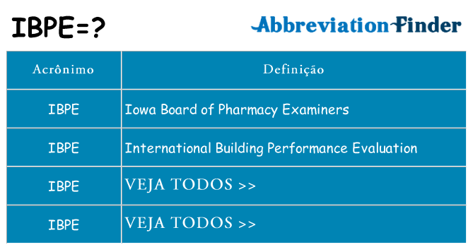 ibpe de quê