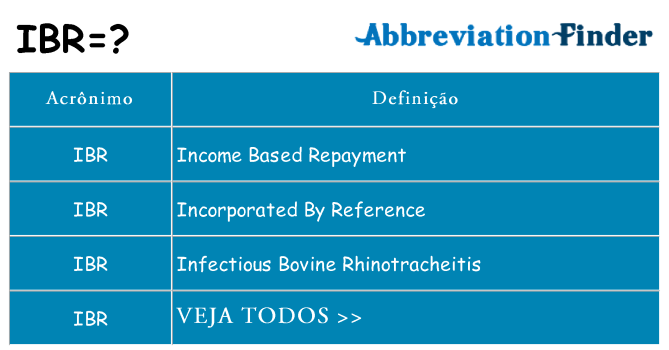 ibr de quê