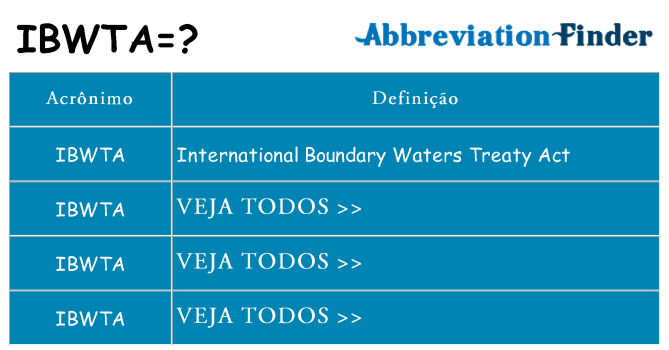 ibwta de quê