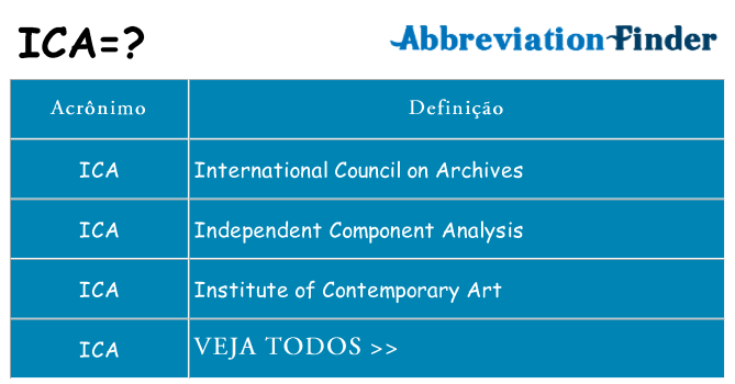 ica de quê