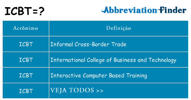icbt de quê