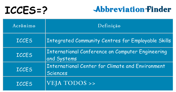 icces de quê