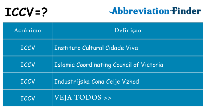 iccv de quê