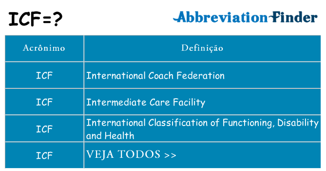 icf de quê