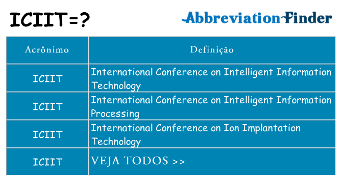iciit de quê